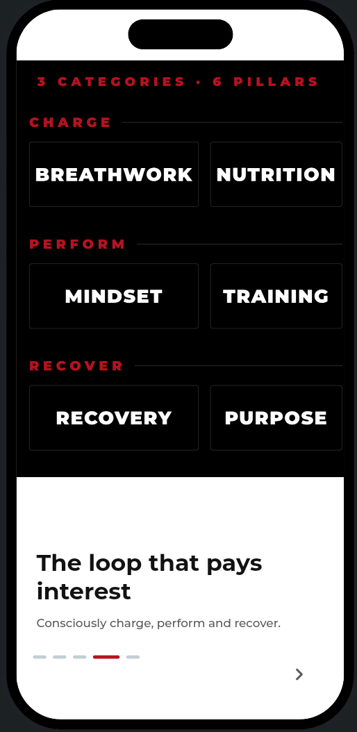 Three categories, six pillars